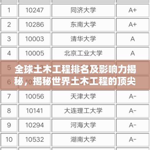 全球土木工程排名及影響力揭秘，揭秘世界土木工程的頂尖實(shí)力與全球影響力