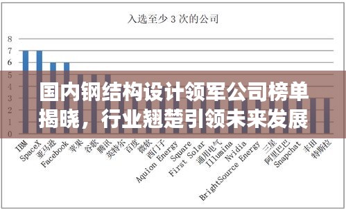 國(guó)內(nèi)鋼結(jié)構(gòu)設(shè)計(jì)領(lǐng)軍公司榜單揭曉，行業(yè)翹楚引領(lǐng)未來(lái)發(fā)展趨勢(shì)