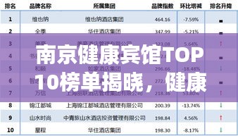 南京健康賓館TOP10榜單揭曉，健康之旅首選住宿勝地！