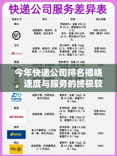 今年快遞公司排名揭曉，速度與服務(wù)的終極較量！