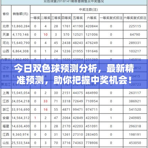 今日雙色球預(yù)測分析，最新精準(zhǔn)預(yù)測，助你把握中獎機(jī)會！