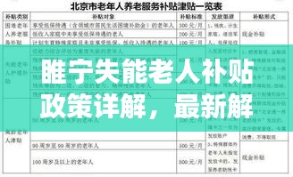 睢寧失能老人補(bǔ)貼政策詳解，最新解讀與優(yōu)惠！