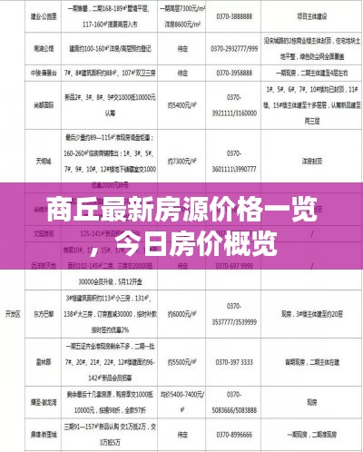 商丘最新房源價格一覽，今日房價概覽