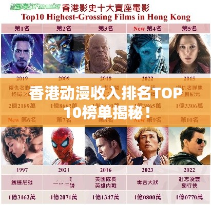 香港動(dòng)漫收入排名TOP10榜單揭秘！