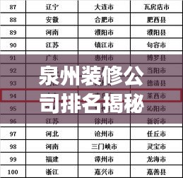 泉州裝修公司排名揭秘，權(quán)威行業(yè)洞察報告呈現(xiàn)！