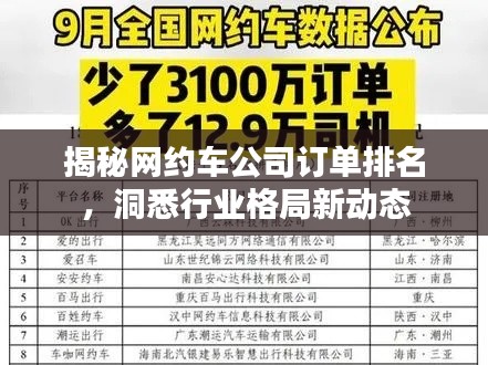 揭秘網(wǎng)約車公司訂單排名，洞悉行業(yè)格局新動態(tài)