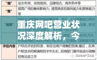 重慶網(wǎng)吧營業(yè)狀況深度解析，今日運營報告一網(wǎng)打盡！