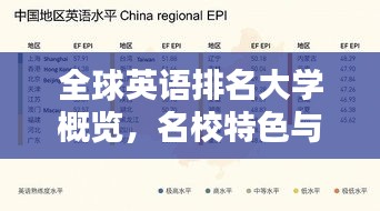 全球英語(yǔ)排名大學(xué)概覽，名校特色與優(yōu)勢(shì)全解析