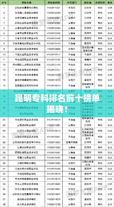 昆明?？婆琶笆駟谓視裕? class=