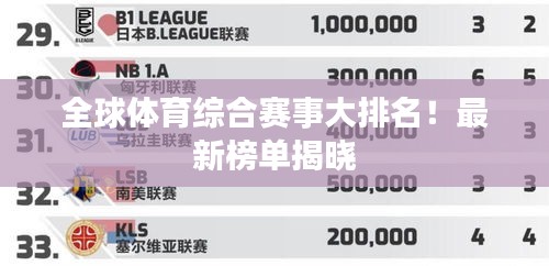 全球體育綜合賽事大排名！最新榜單揭曉