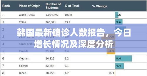 韓國最新確診人數(shù)報告，今日增長情況及深度分析