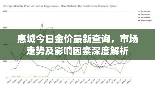 惠城今日金價(jià)最新查詢，市場走勢及影響因素深度解析