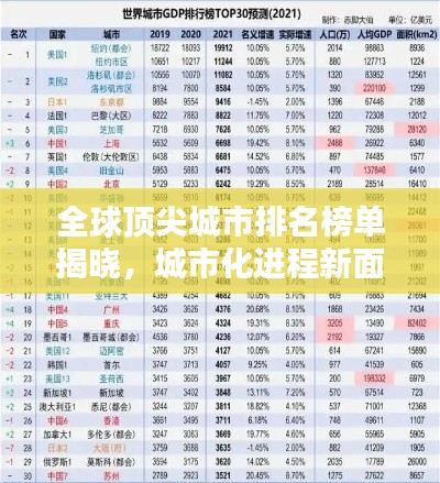 全球頂尖城市排名榜單揭曉，城市化進(jìn)程新面貌揭秘