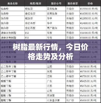 樹脂最新行情，今日價格走勢及分析