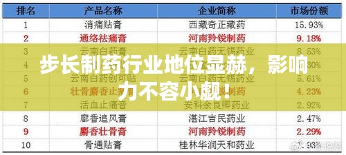 步長制藥行業(yè)地位顯赫，影響力不容小覷！