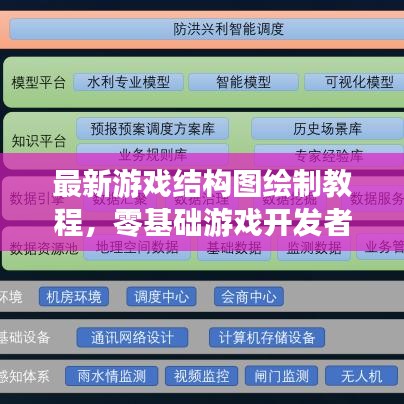 最新游戲結構圖繪制教程，零基礎游戲開發(fā)者必備技能