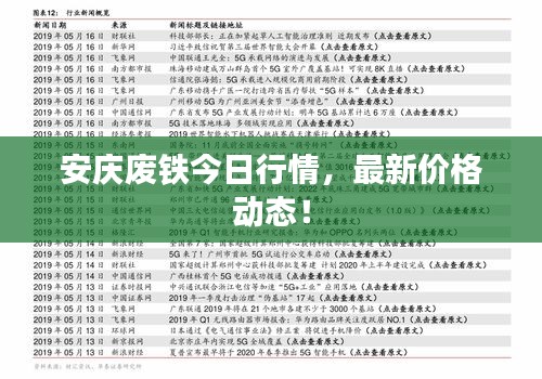 安慶廢鐵今日行情，最新價(jià)格動(dòng)態(tài)！