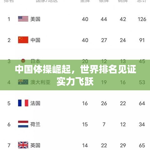 中國體操崛起，世界排名見證實(shí)力飛躍
