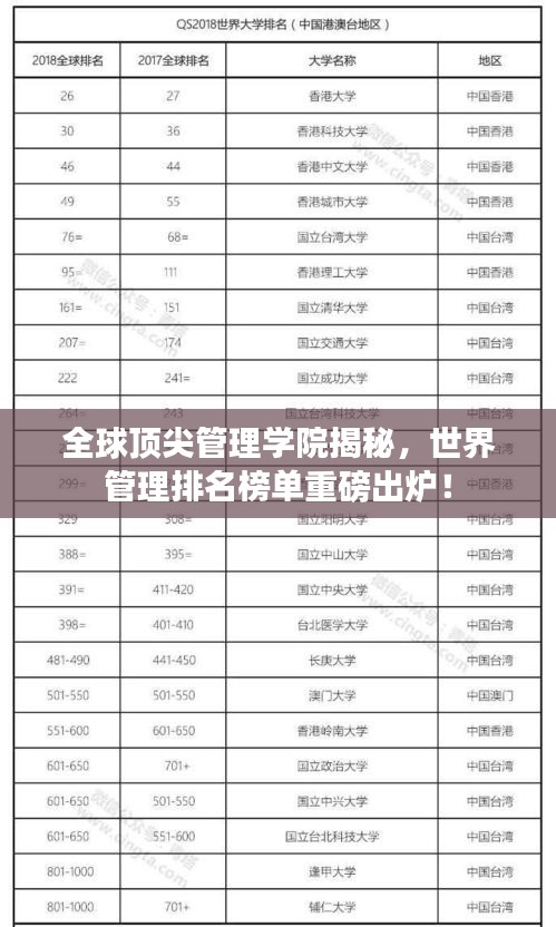 全球頂尖管理學(xué)院揭秘，世界管理排名榜單重磅出爐！
