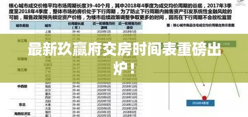 最新玖贏府交房時(shí)間表重磅出爐！