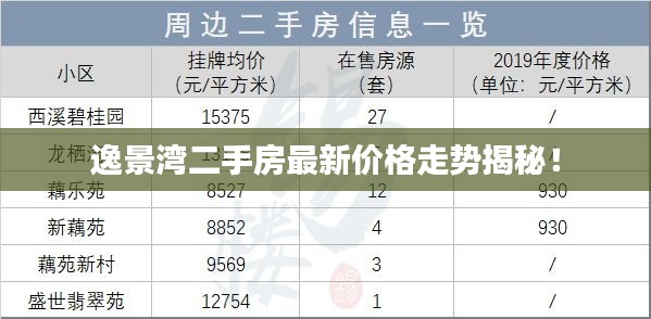 逸景灣二手房最新價(jià)格走勢揭秘！