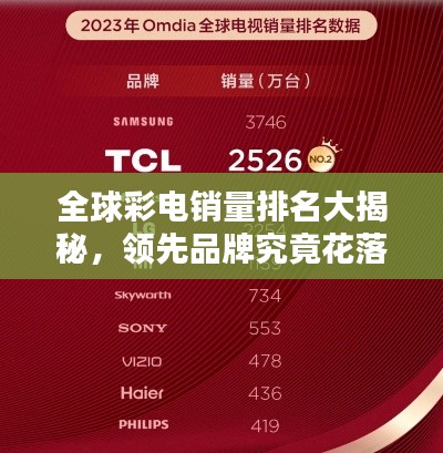 全球彩電銷量排名大揭秘，領(lǐng)先品牌究竟花落誰家？