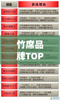 竹席品牌TOP10榜單揭曉，哪些品牌榮登前十？