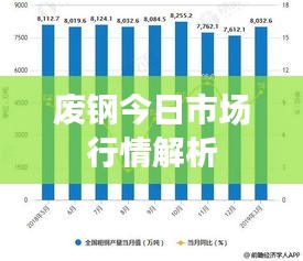 廢鋼今日市場(chǎng)行情解析