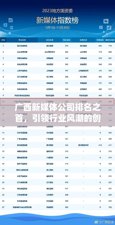 廣西新媒體公司排名之首，引領(lǐng)行業(yè)風(fēng)潮的創(chuàng)新領(lǐng)航者