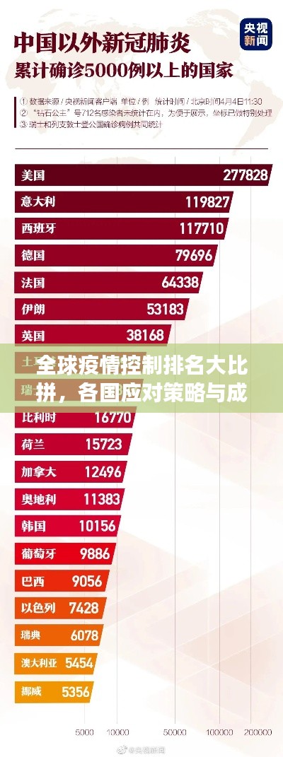 全球疫情控制排名大比拼，各國(guó)應(yīng)對(duì)策略與成效大揭秘！