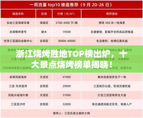 浙江燒烤勝地TOP榜出爐，十大景點(diǎn)燒烤榜單揭曉！