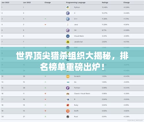 世界頂尖獵殺組織大揭秘，排名榜單重磅出爐！