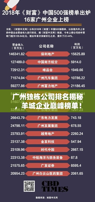 廣州獨(dú)棟公司排名揭秘，羊城企業(yè)巔峰榜單！
