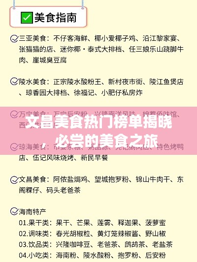文昌美食熱門榜單揭曉，必嘗的美食之旅