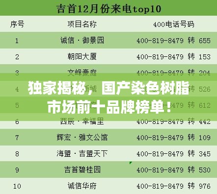獨(dú)家揭秘，國產(chǎn)染色樹脂市場(chǎng)前十品牌榜單！