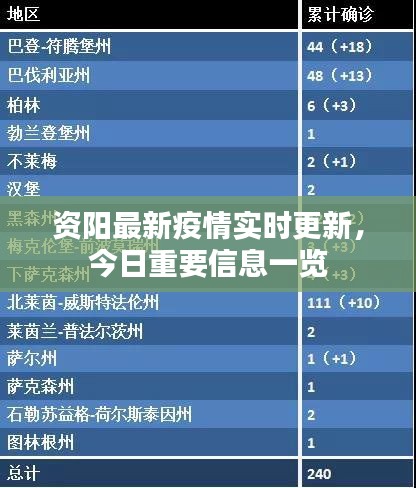 資陽(yáng)最新疫情實(shí)時(shí)更新，今日重要信息一覽