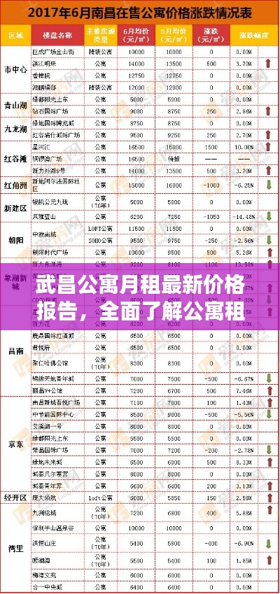 武昌公寓月租最新價(jià)格報(bào)告，全面了解公寓租金走勢(shì)！